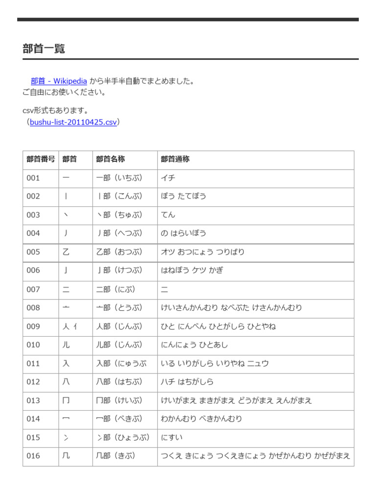 部首一覧 - 部首検索 - 漢字から部首を検索 | PDF