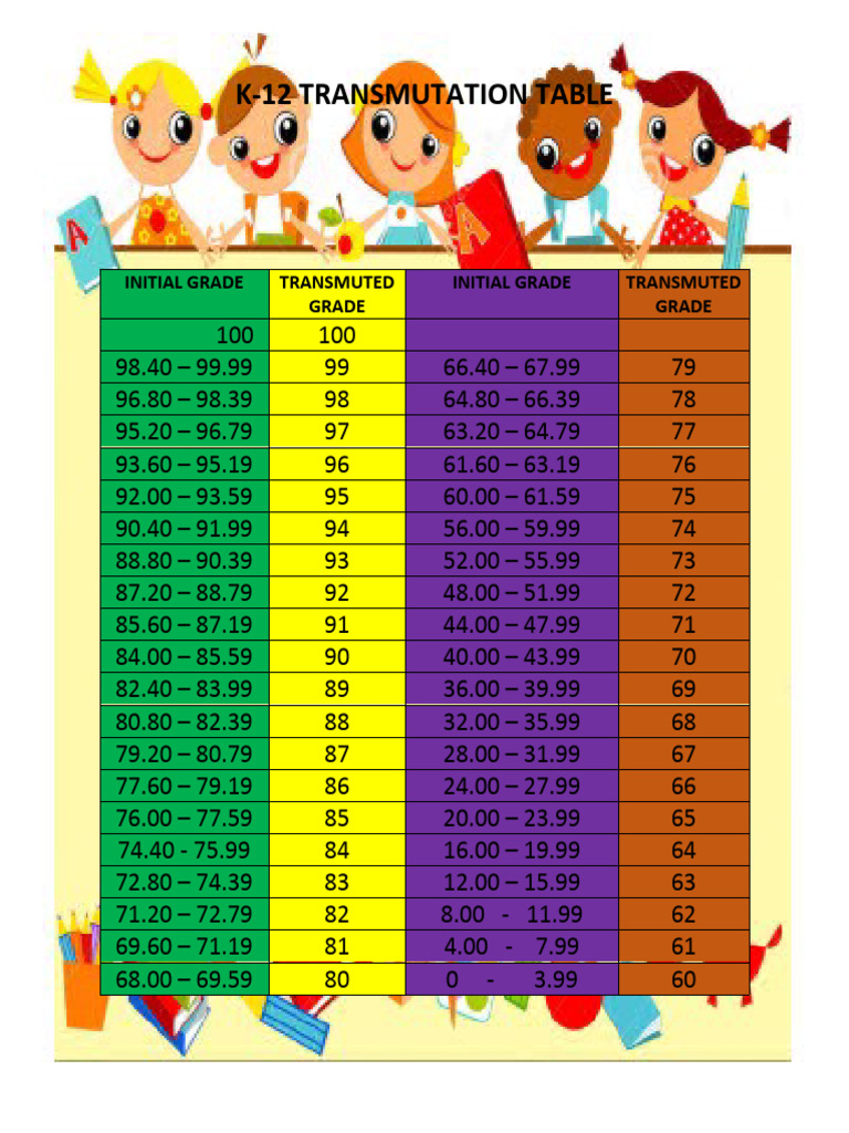 K-12 Transmutation Table | PDF