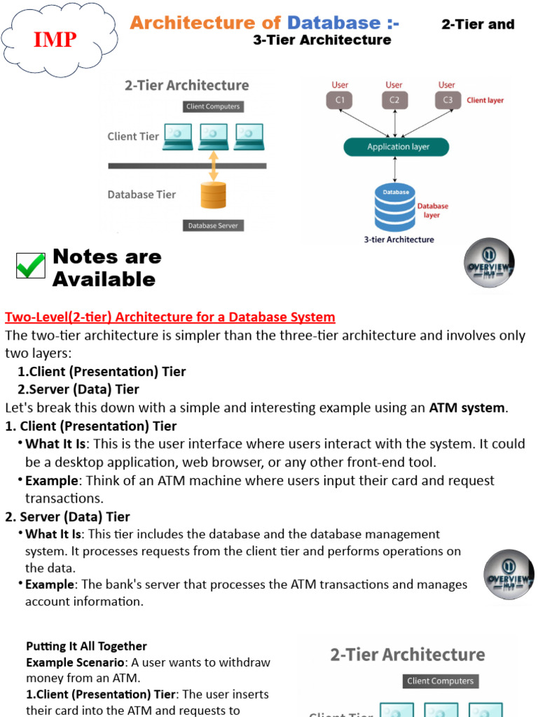 Architecture of Database | PDF | Databases | Client–Server Model