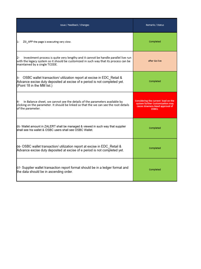 Issue-feedback-Changes During UAT - 24.02.2024 Final | PDF | Computing
