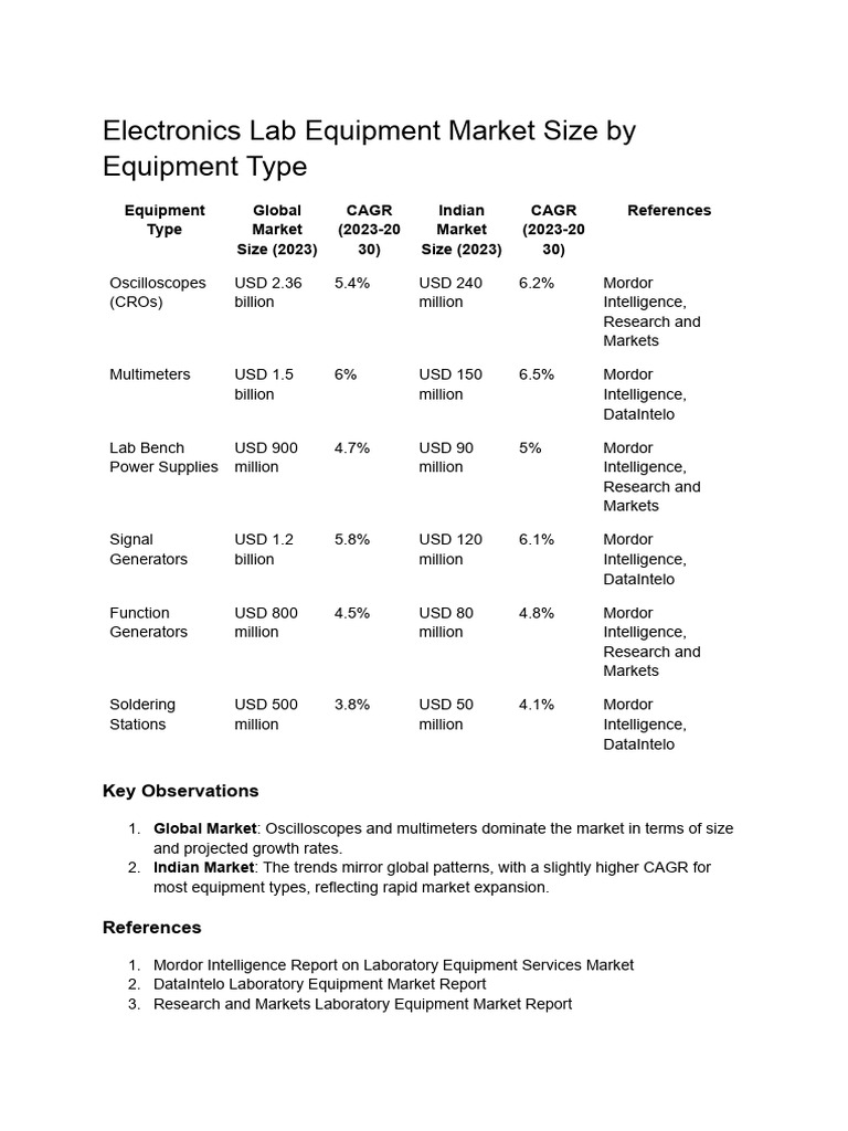market-study-lab-bench-power-supply-pdf-procurement-elasticity