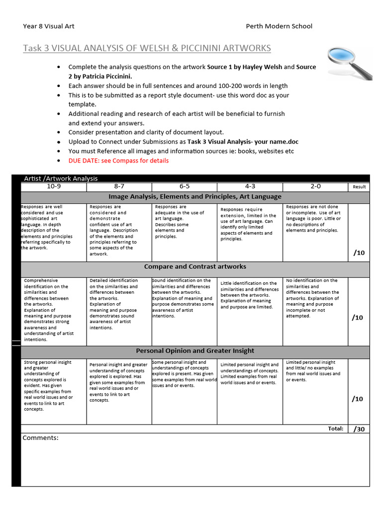 Year 8 Visual Art Analysis Task | PDF | Insight | Eye