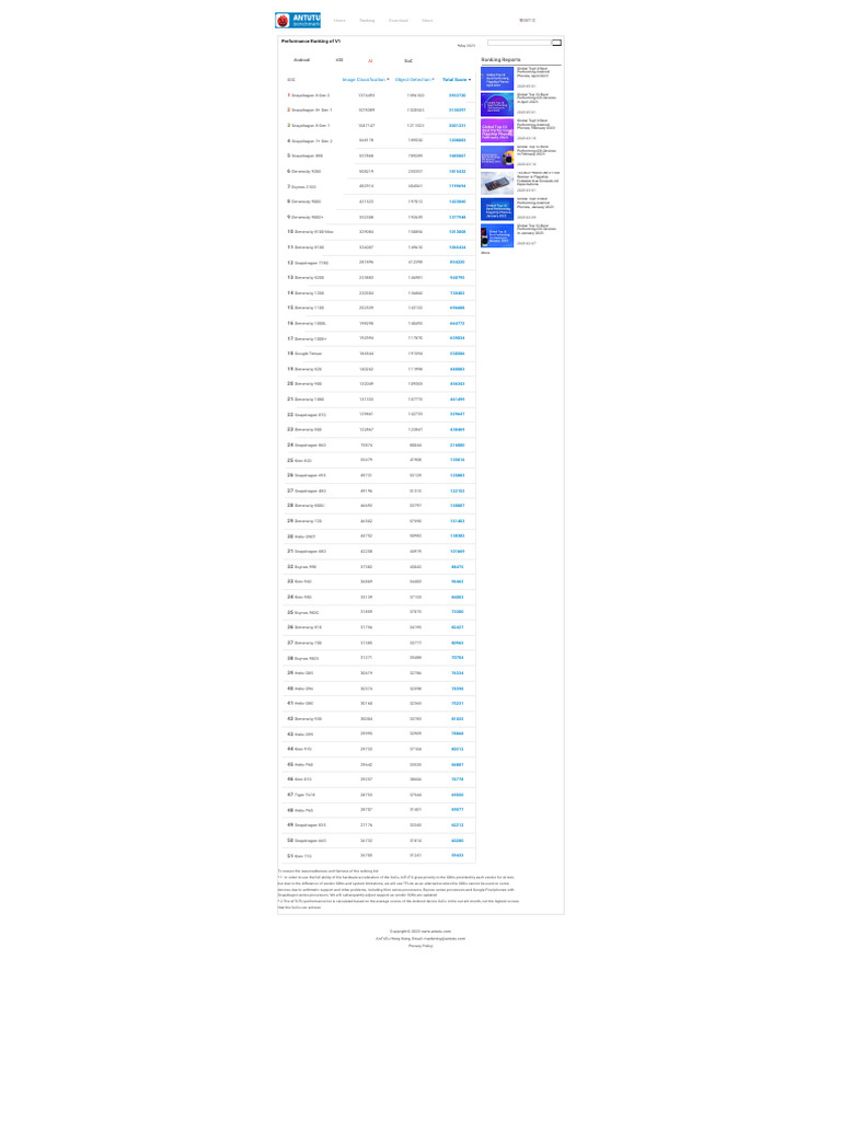 AnTuTu Benchmark Rankings May 2023 | PDF | Smart Devices | Arm Architecture