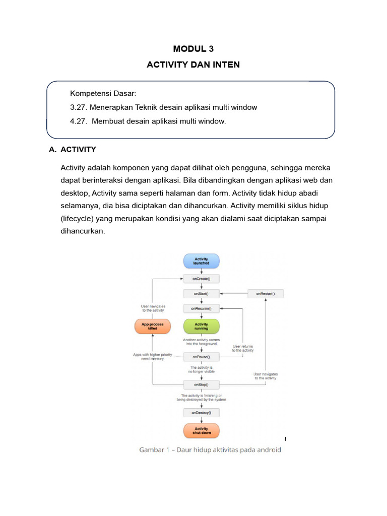 Modul 3 Activity Dan Inten Pdf