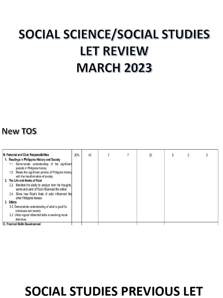 Social Studies LET Review March 2023 | PDF | Spanish Empire | Philippines