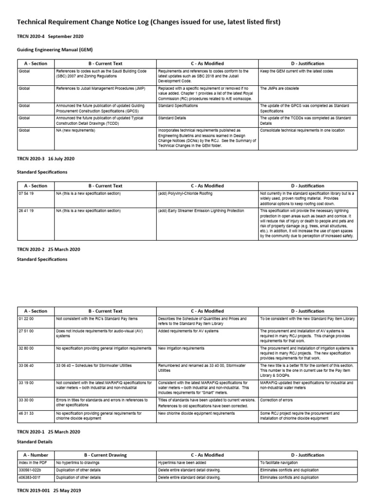 Technical Requirement Change Notice Log | PDF | Water Heating ...