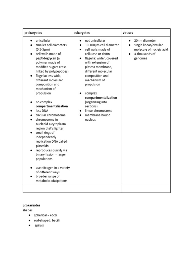 Ch19 + 27 - Prokaryotes & Viruses | PDF | Virus | Bacteria
