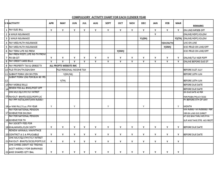 Compulsory A Ctivities Each Calender Year | PDF