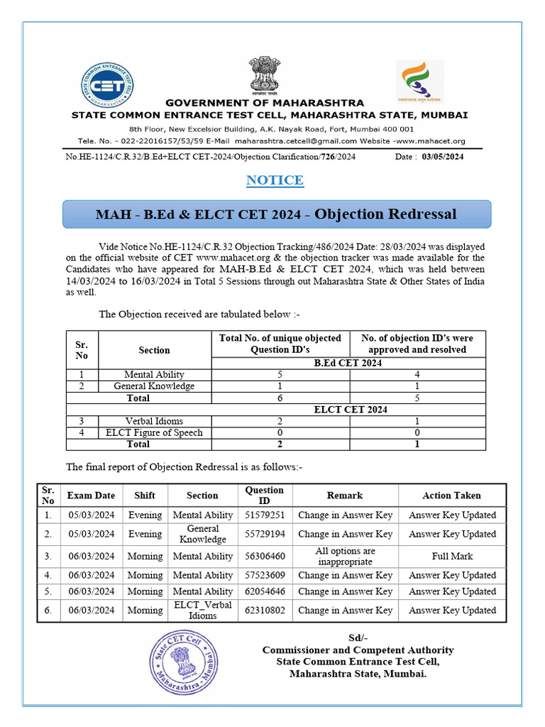 B Ed Elct Meaning In Marathi