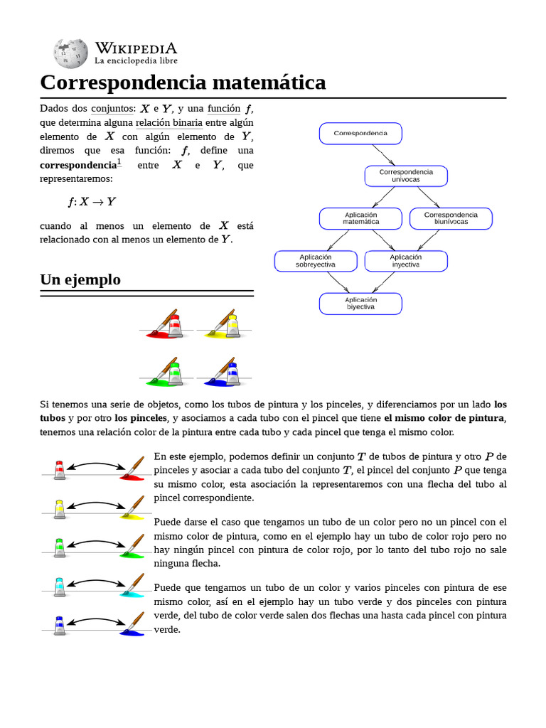 Correspondencia Matemática | PDF | Función (Matemáticas) | Conjunto ...