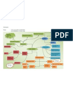 MIND MAP (Membuat Bisnis Sepatu)