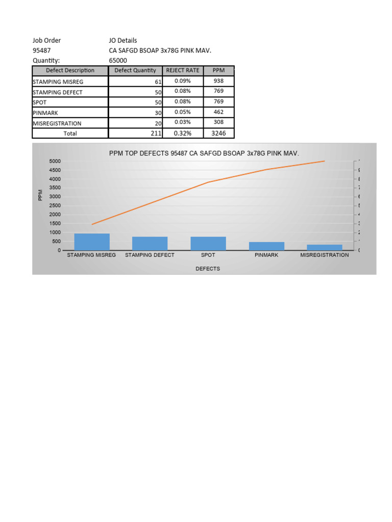 DPPM IM Percentage | PDF