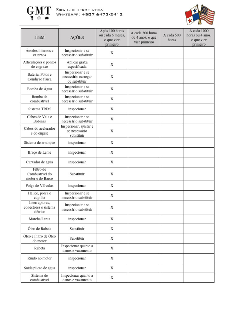 Tabela de Manutenção - Gui | PDF | Motores