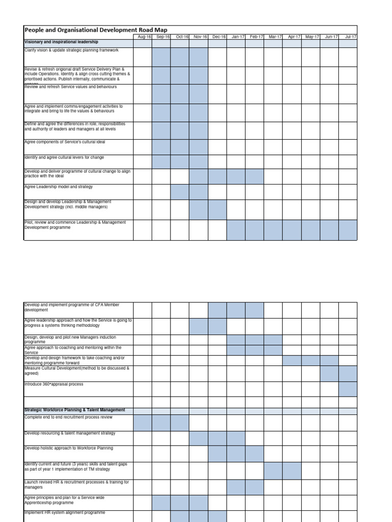 Road Map 1685964696 | PDF | Performance Appraisal | Employment