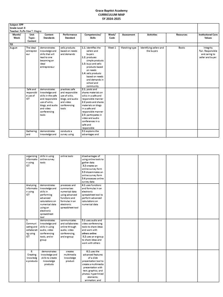 2 curriculum map format pdf information educational technology