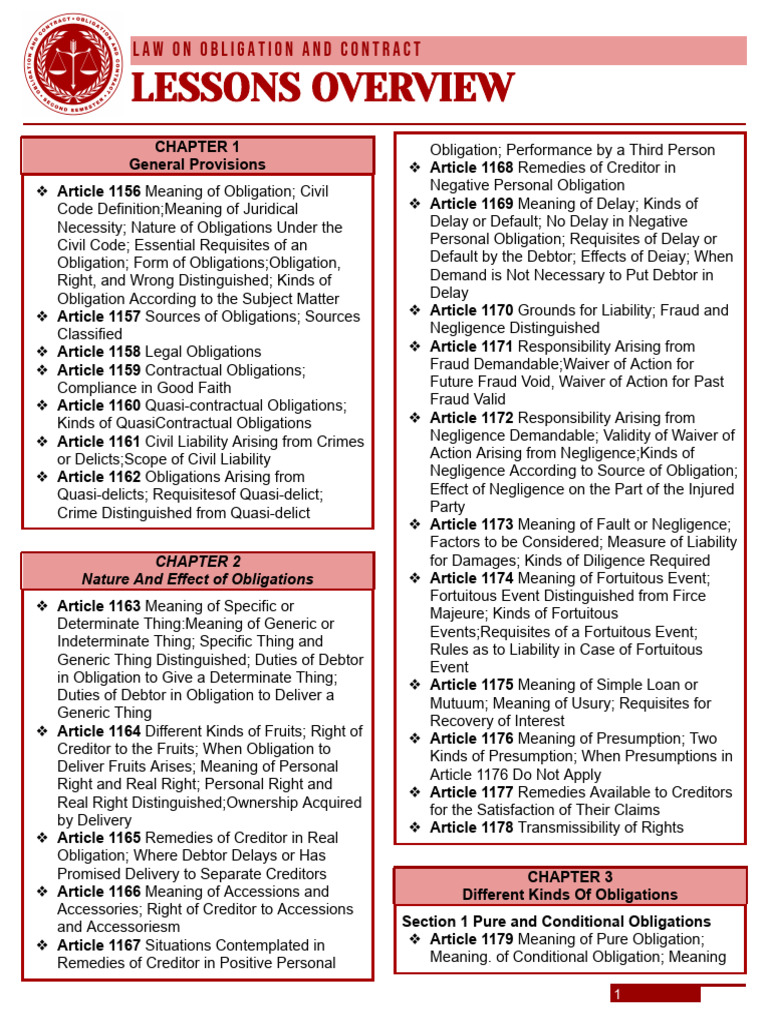 OBLICON Lessons | PDF | Law Of Obligations | Private Law