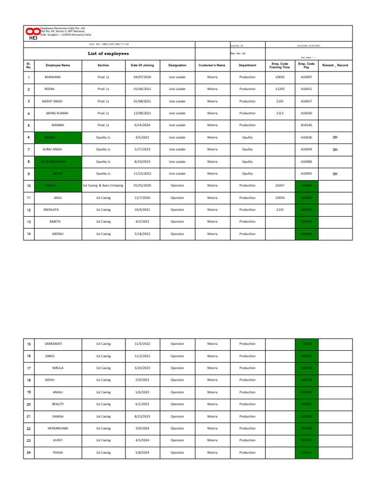 Employee List for Niterra Production | PDF