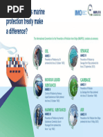 MARPOL Convention Annexes Overview | PDF | Exhaust Gas | Environmental ...