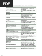 Download 51631288 Peribahasa Bahasa Melayu Wajib Untuk Tingkatan 1 by Sammi Ng SN75577582 doc pdf