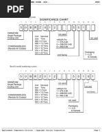 Shimano Di2 12-Speed Cheat Sheet | PDF