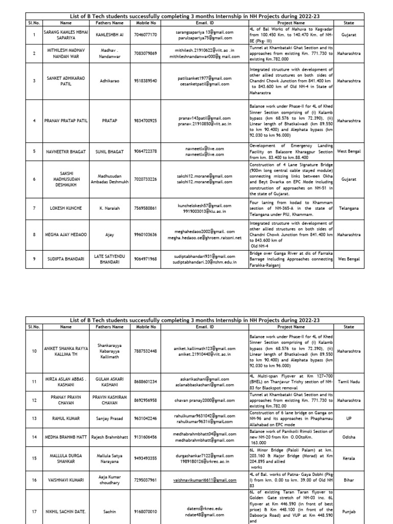 M tech b tech student list 2022 23 pdf transport infrastructure