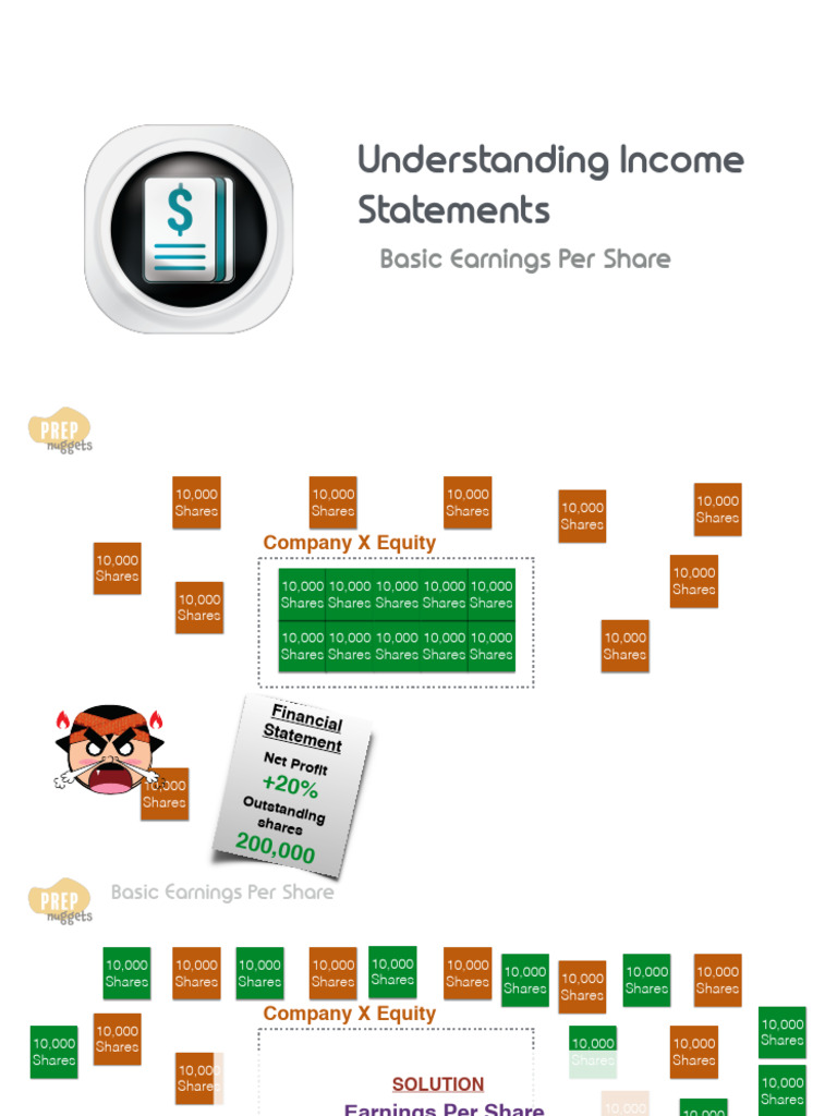 Basic Earnings Per Share Explained | PDF | Earnings Per Share | Dividend