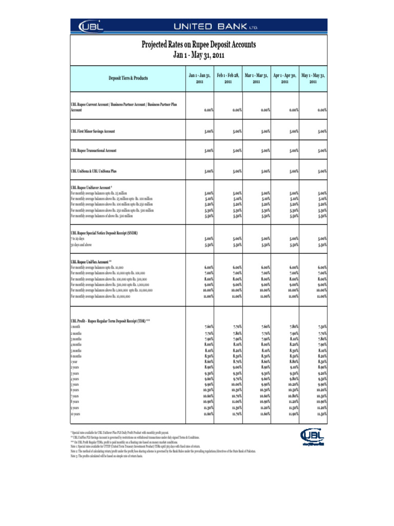 Projected Rates May 2011 For Circulation - XLSX - United Bank Limited ...