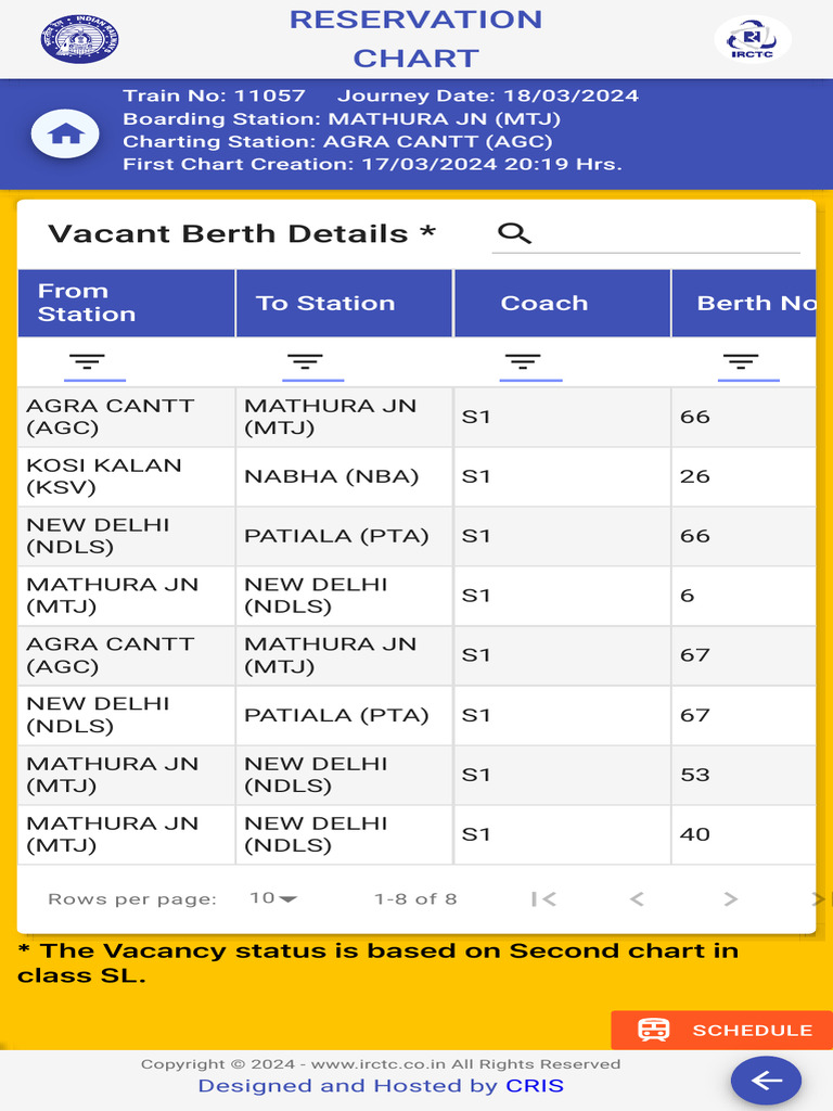 Reservation Charts | PDF