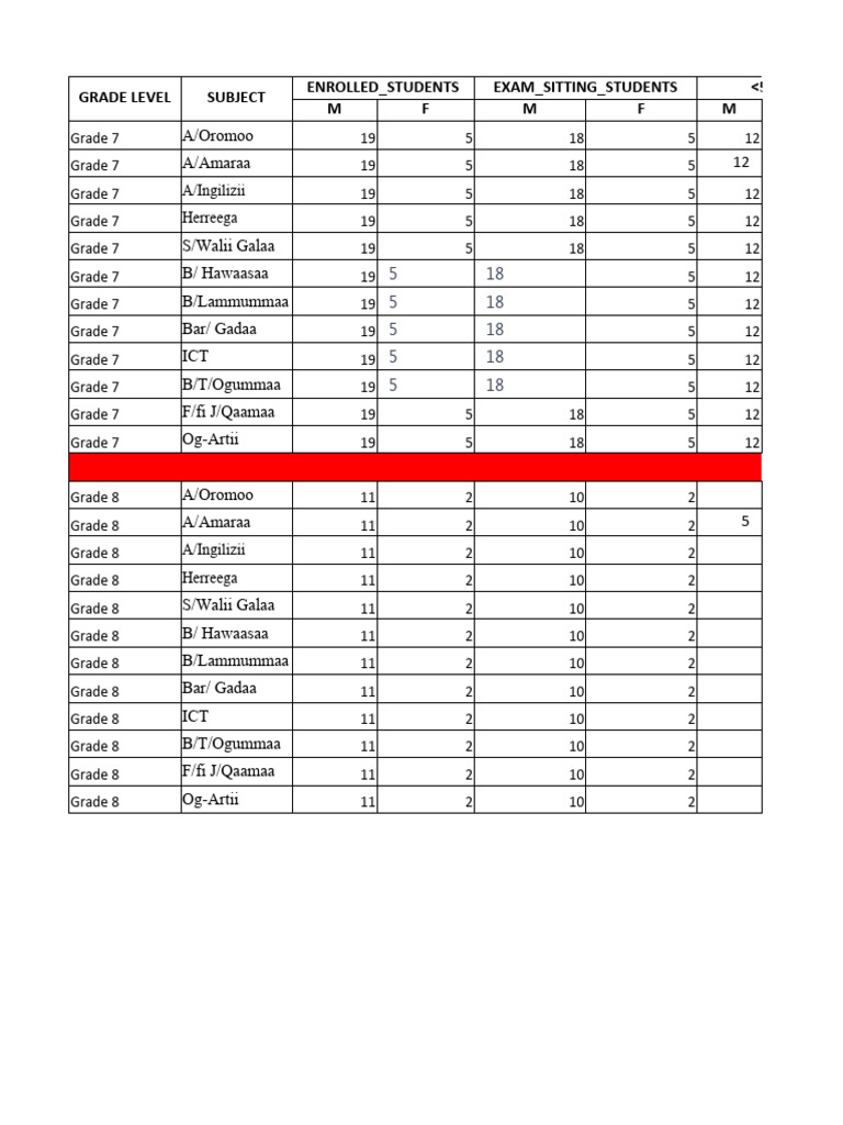 Primary School of Lakole Result Statatics Template of Grade 7 8 | PDF
