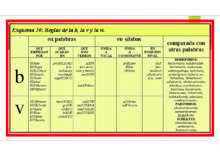 REGLAS | PDF