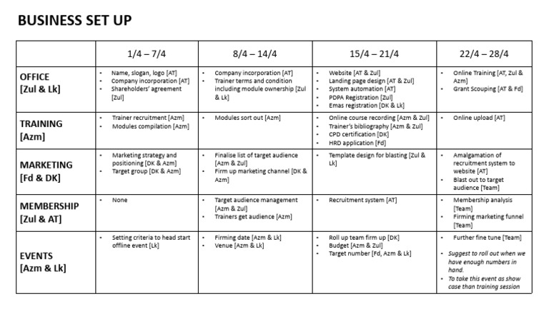Training Timetable | PDF | Business Intelligence | Business Process