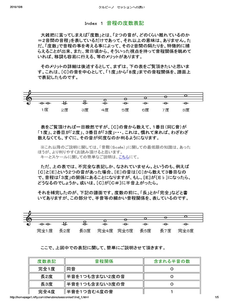 Index 1 pdf