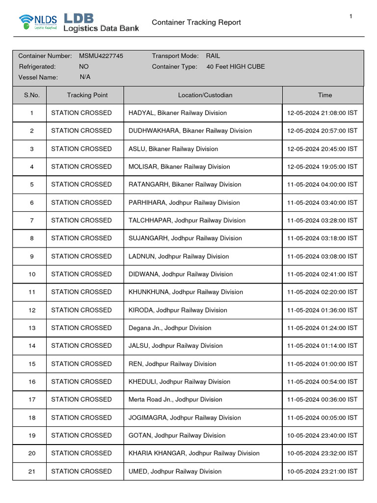 Container tracking report pdf transport infrastructure rail transport
