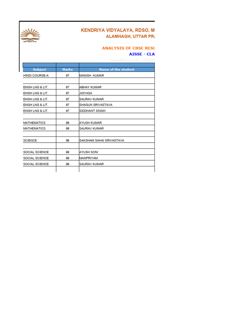 Result Class 10 (2019-20) | PDF | Secondary Education | Schools