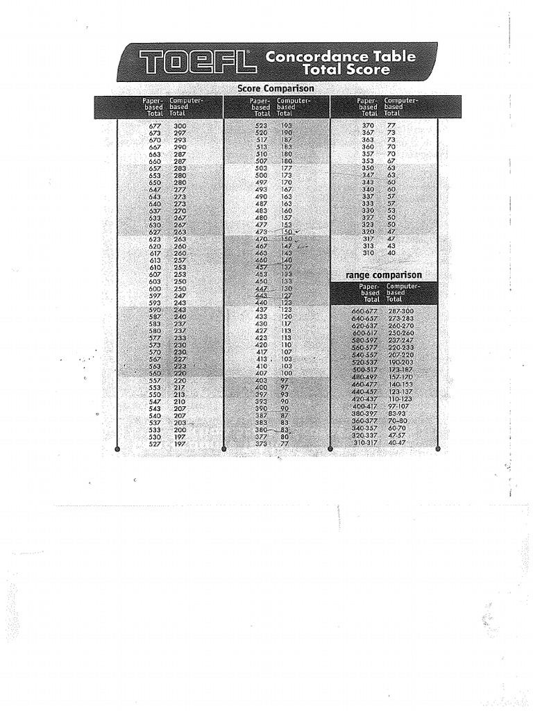 Toefl Score Sending Fee Waiver
