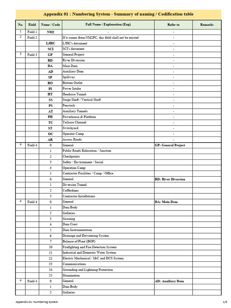 Appendix 01 numbering system pdf spillway civil engineering