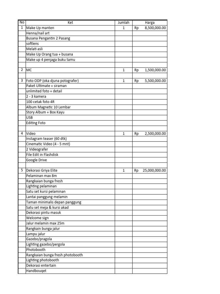 RAB Kak Anindya Budget Royal Wedding Hote | PDF