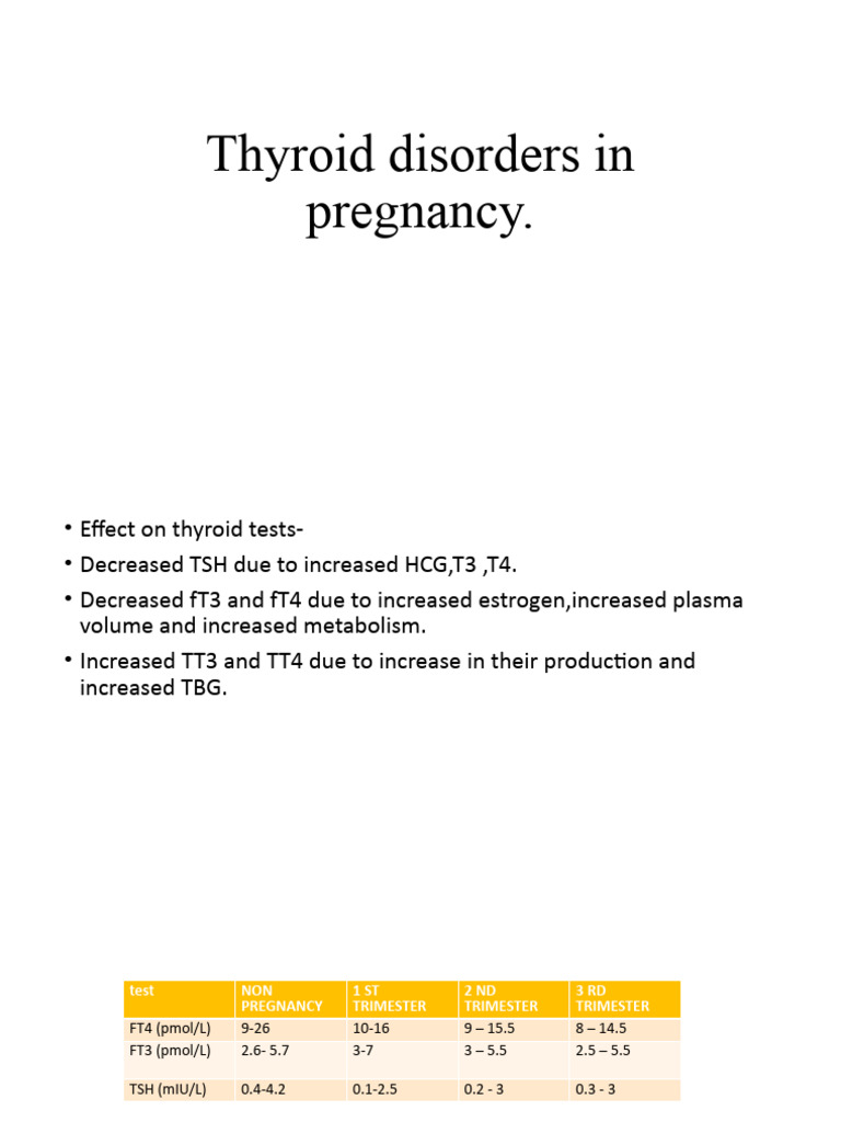 Thyroid Disorders in Pregnancy Management | PDF | Hypothyroidism ...