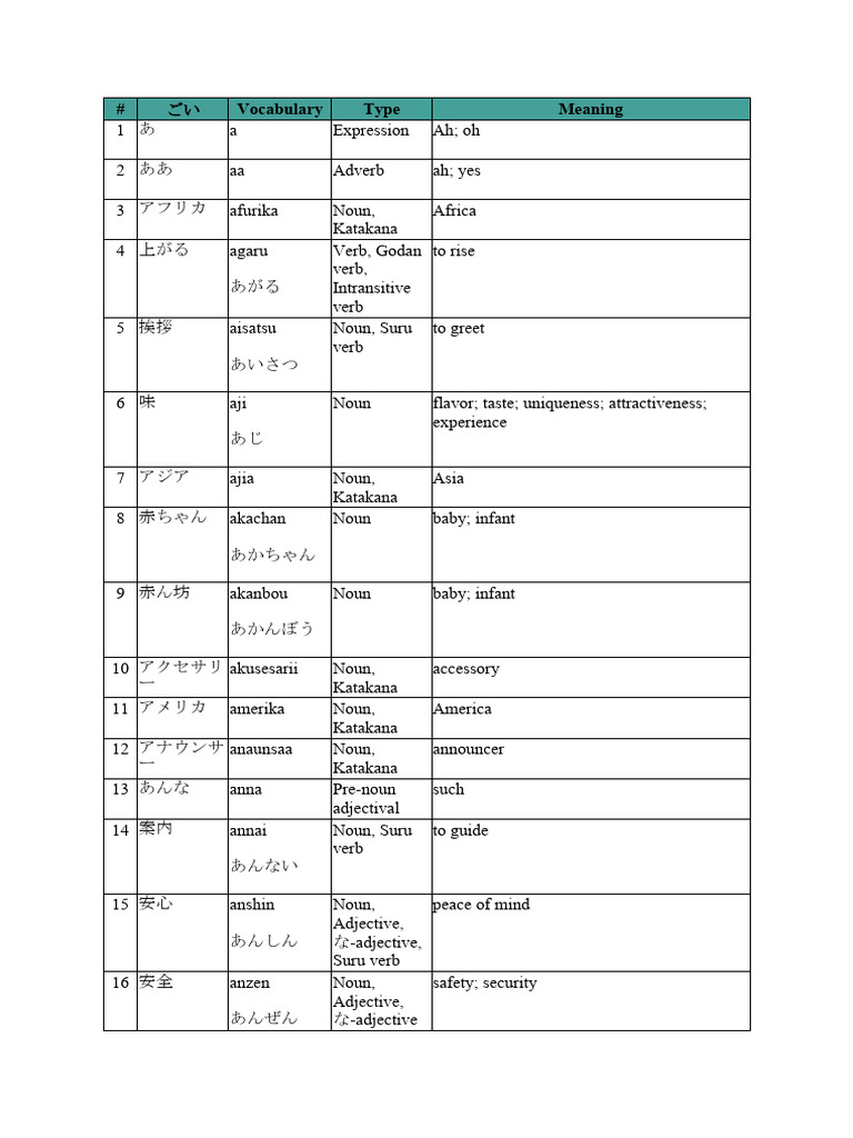 Japanese N4 Vocabulary List Pdf