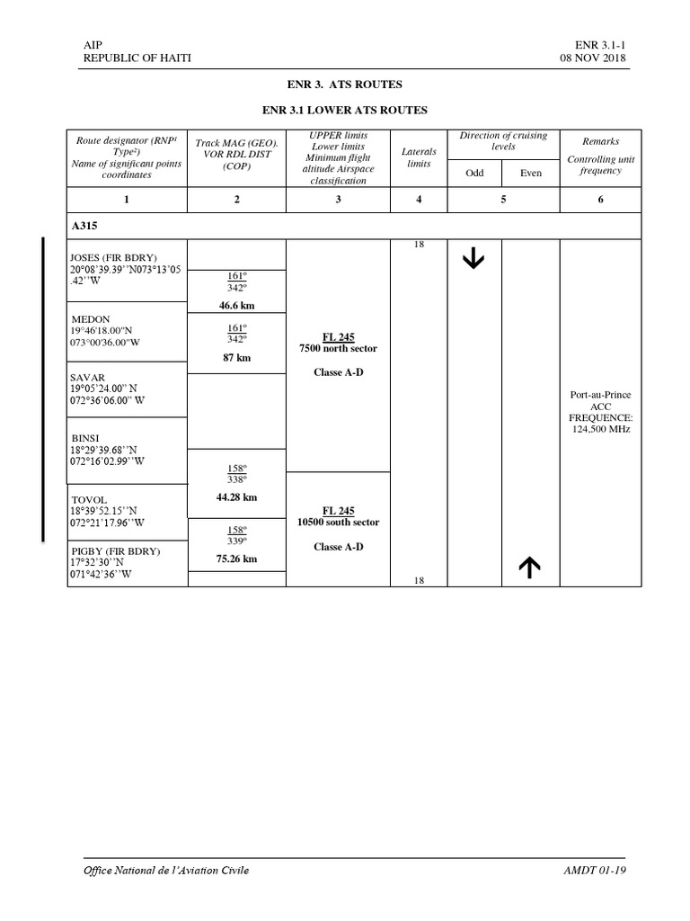 HT - Enr - 3 - 1 - Lower Ats Routes 08 Nov 2018 | PDF | Avionics ...