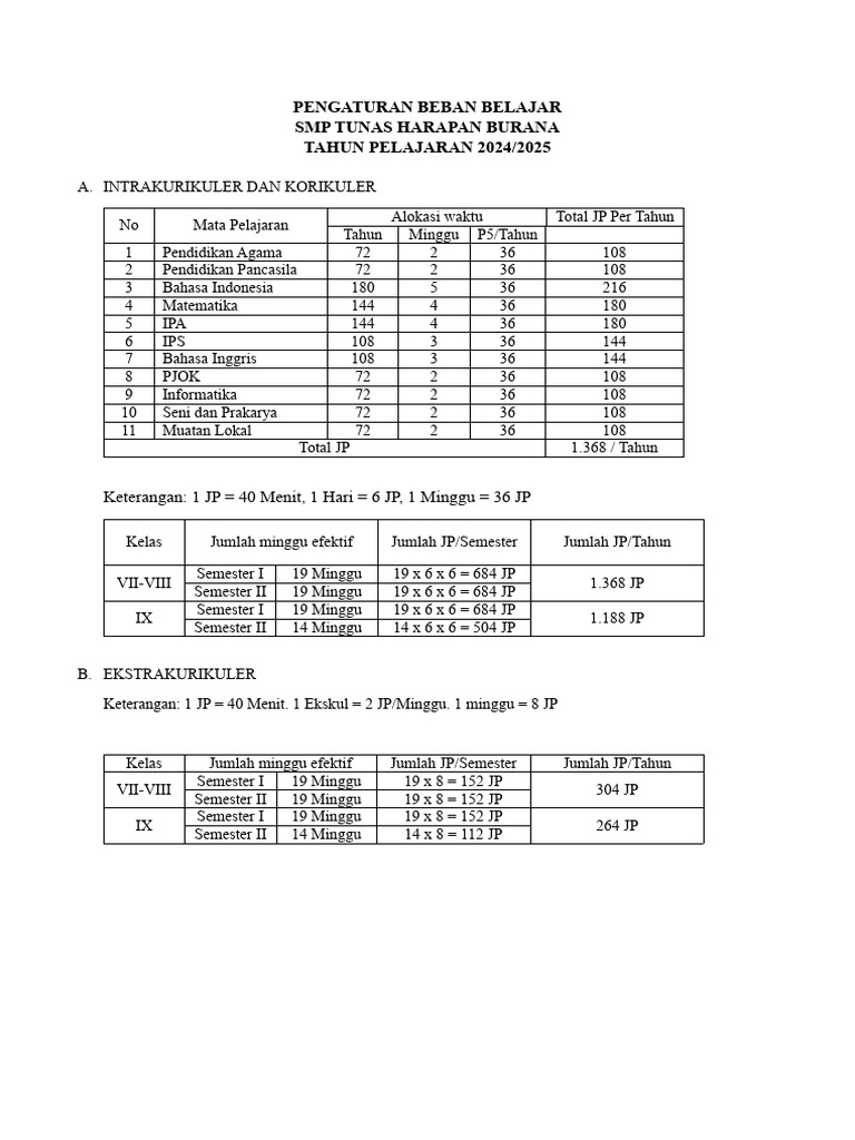 Pengaturan Beban Belajar | PDF