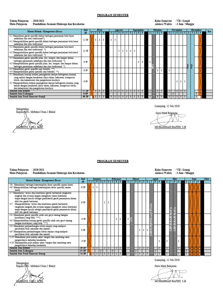 Program Semester | PDF