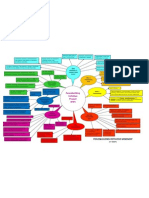 Peace Building Initiative Mind Map_Ver 5