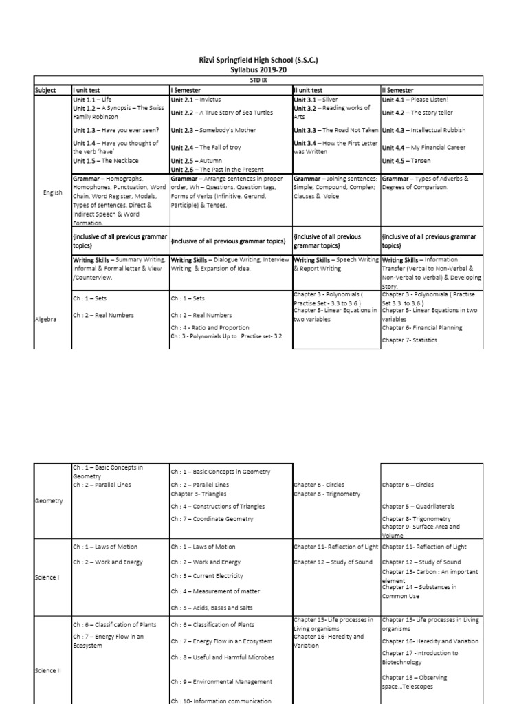 syllabus-19-20-std-ix-pdf-geometry-equations