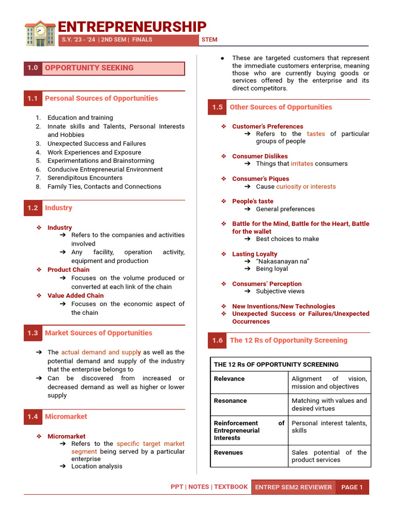 Entrepreneurship Opportunity Sources Guide | PDF | Brand | Marketing