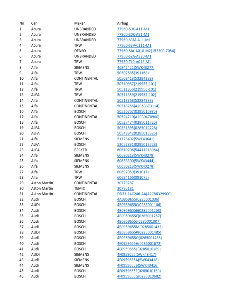 Airbag Module Part Numbers by Maker | PDF | Motor Vehicle Manufacturers ...