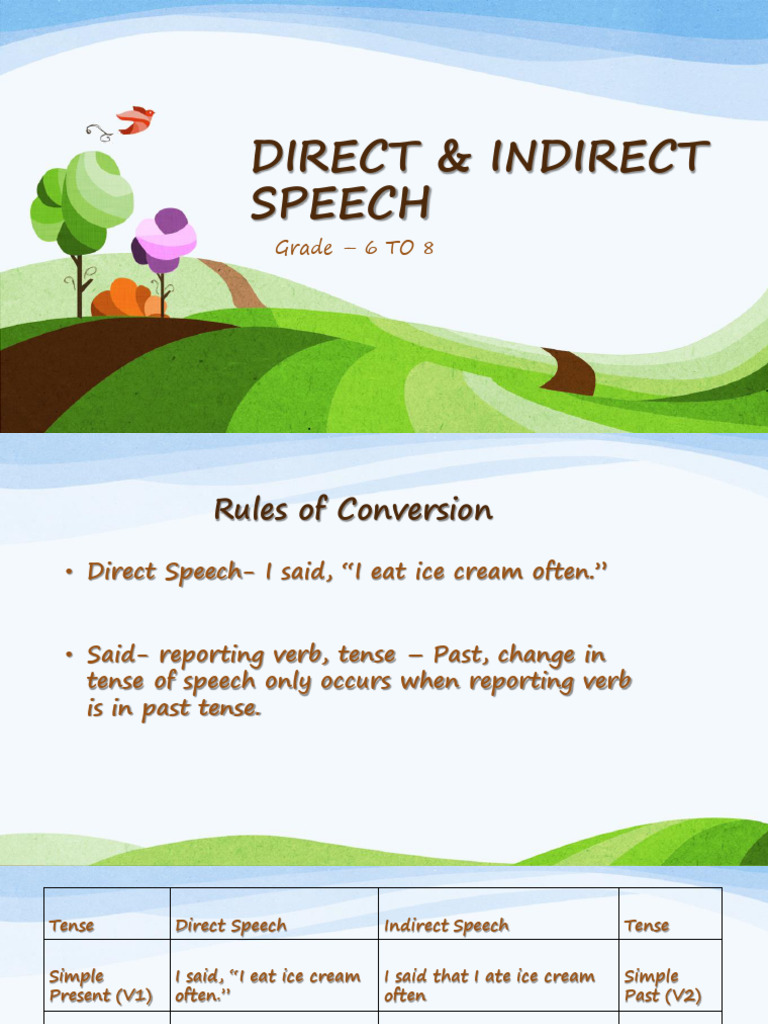 Direct and Indirect Speech Rules | PDF | Question | Linguistic Morphology