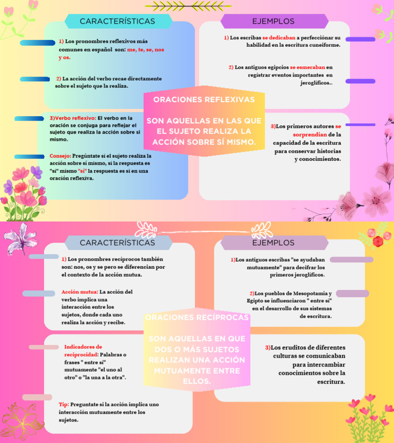 Reflexivas y Recíprocas en Español | PDF | Verbo | Asunto (gramática)