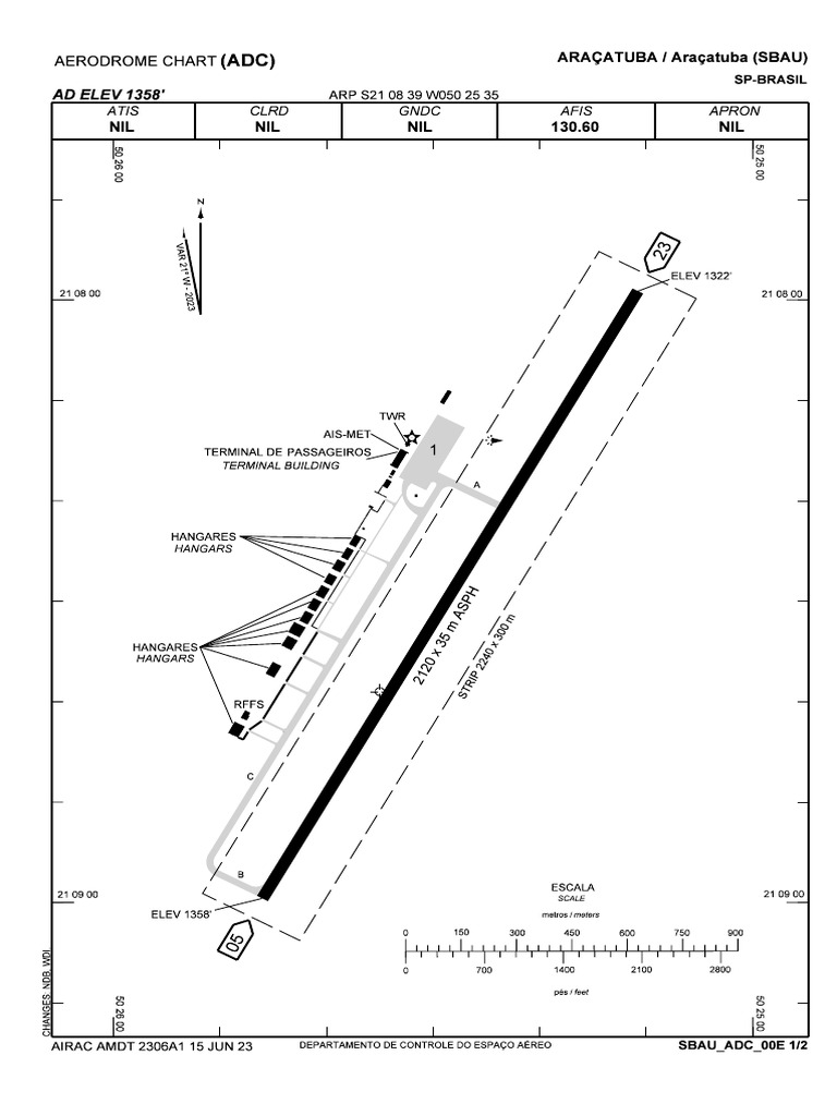 Características do Aeródromo SBAU 2023 | PDF | Aviação