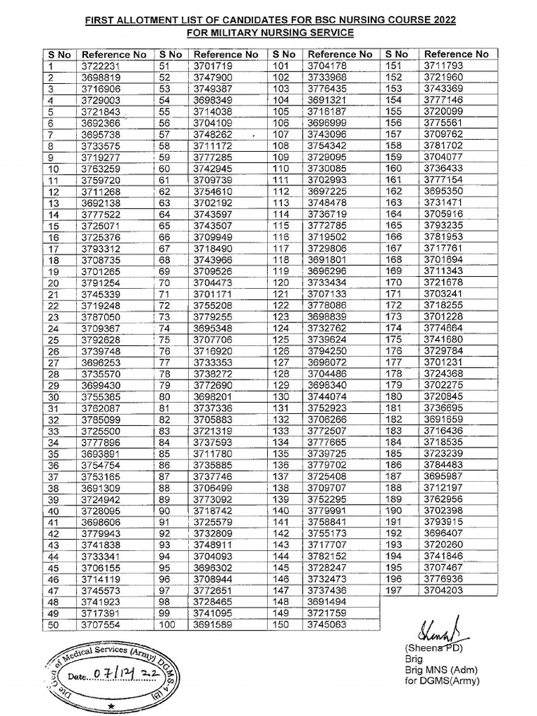 935-1-first-allotment-list-of-candidates-for-bsc-nursing-course-pdf